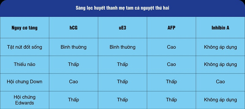 Các xét nghiệm quan trọng trong trong 3 tháng giữa của thai kỳ