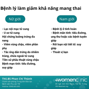 Bệnh Lý