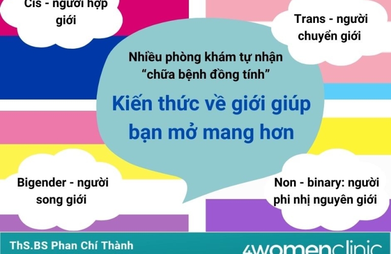 Giới