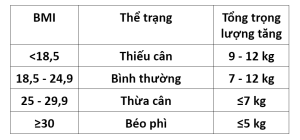 Tăng Cân Bảng